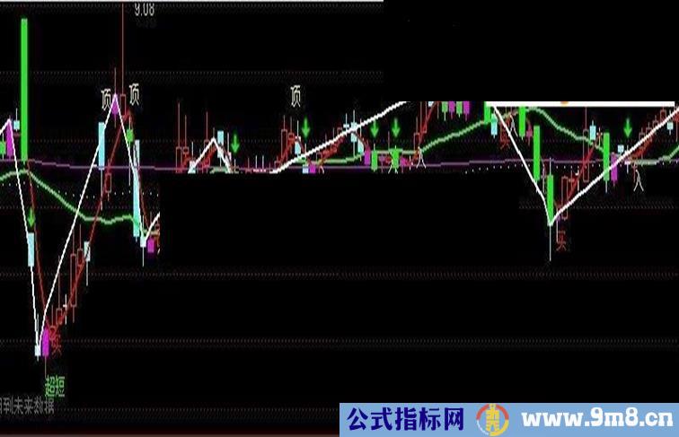 精准无未来主图指标