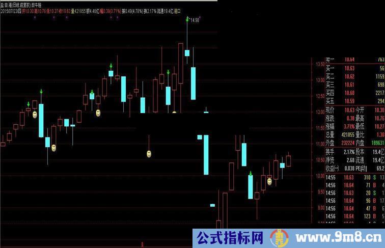 通达信针对慢牛节奏分享一个做波段的思路放牛娃非加密无未来贴图