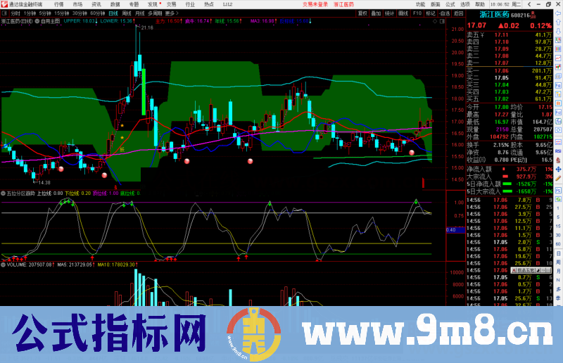 通达信含捉妖等多种战法的自用主图指标公式源码