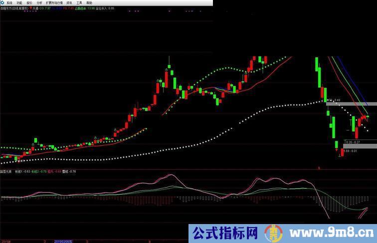 十二生肖系列：踏雪无痕（指标 主图/附图 通达信 贴图）