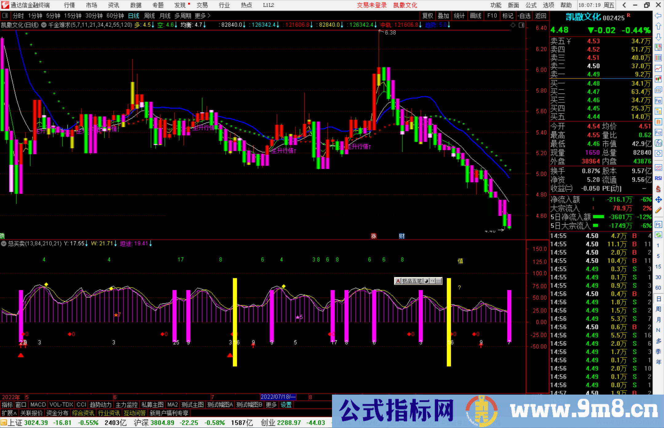 通达信总买卖指标公式源码副图