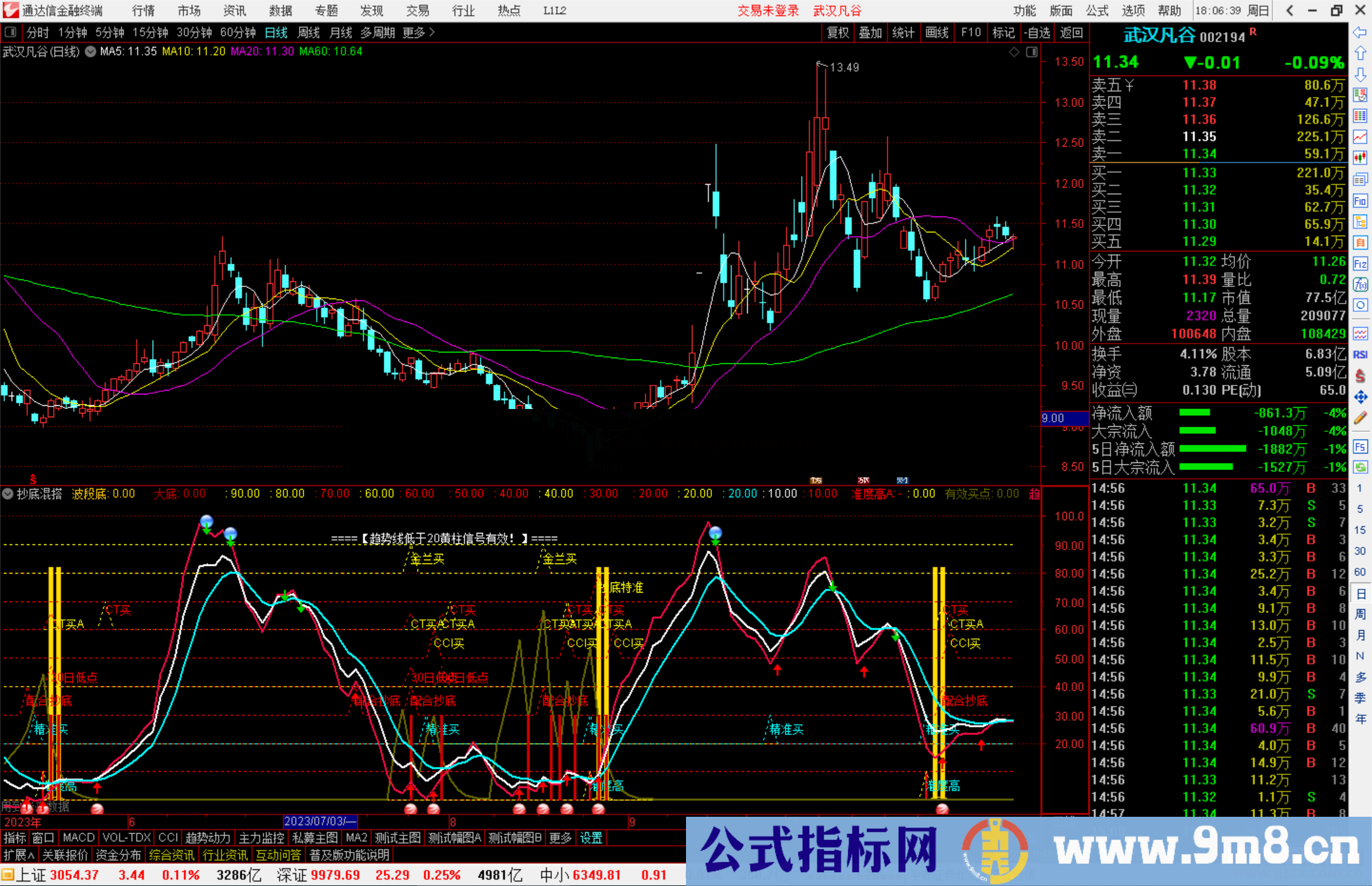 通达信抄底混搭指标公式源码副图抄底混搭