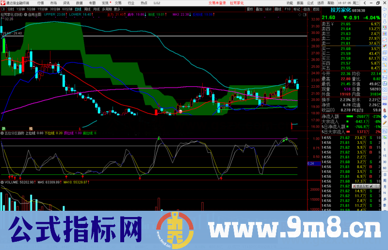 通达信含捉妖等多种战法的自用主图指标公式源码