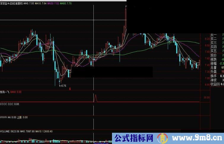 通达信惊鸿一飞公式 信号出现后回调20均线附近是很好的机会