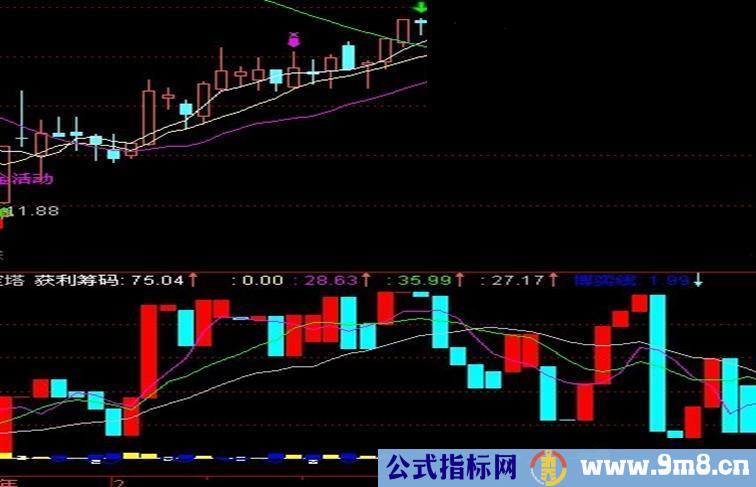 通达信获利宝塔指标副图源码，看获利筹码走势