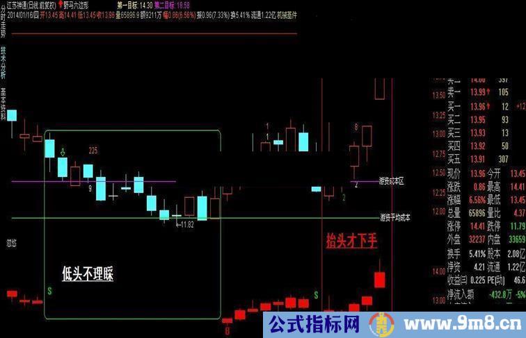 通达信忽悠副图公式 源码