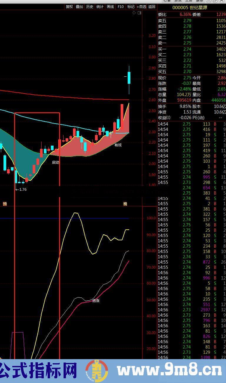 通达信黑马趋势副图指标公式源码无未来