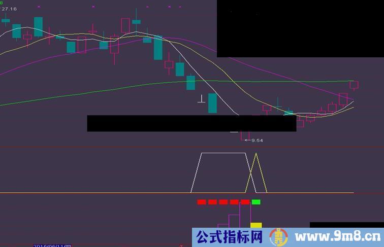 通达信主力吸筹新解副图/选股公式 文字详细说明)