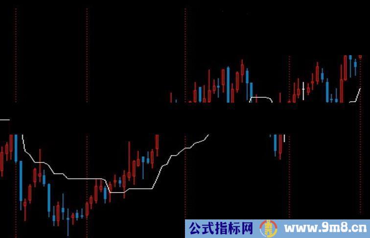 通达信非常筒洁的大胆做多指标 主副图都可以，原码无未来