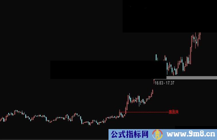 通达信底来到主图公式（鹏腾2009版本）源码