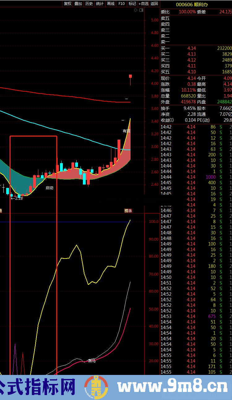 通达信黑马趋势副图指标公式源码无未来