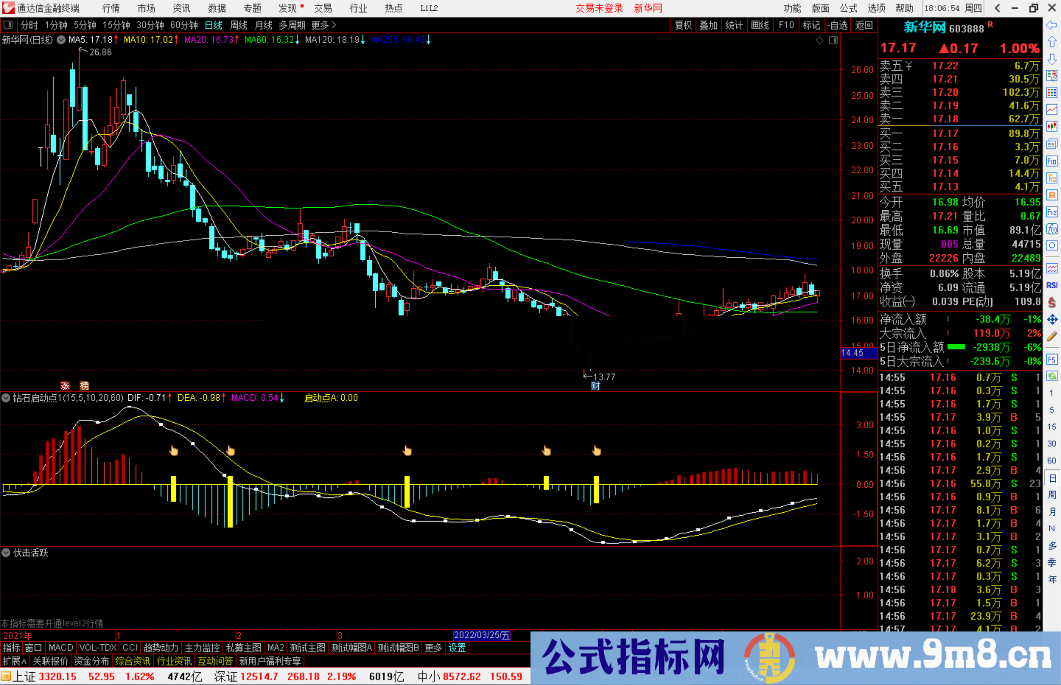 通达信钻石启动点指标公式原码幅图