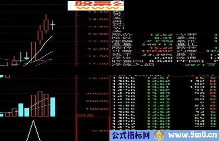 通达信倍量一阳包双阴选股副图公式