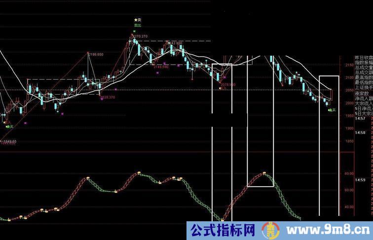 通达信做波段指标 源码 无未来