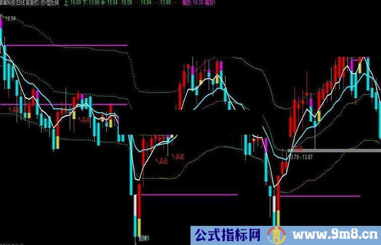 通达信仿V型反转主图公式