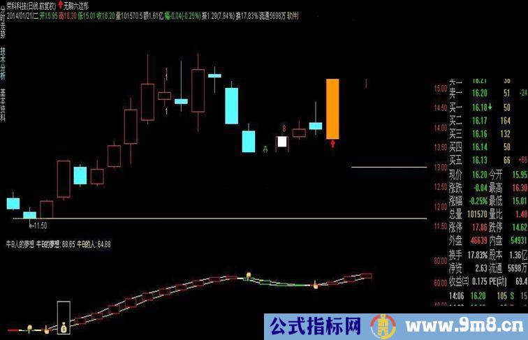 通达信做牛X的夢和见牛X的人副图公式