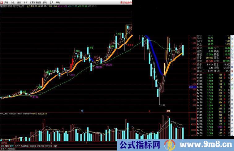 通达信明灯冠军主图指标