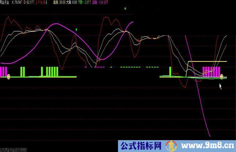 通达信周金月金源码副图贴图