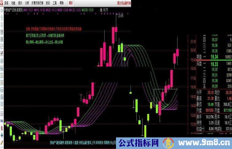 通达信买卖点一目了然的主图公式－－将军破阵图