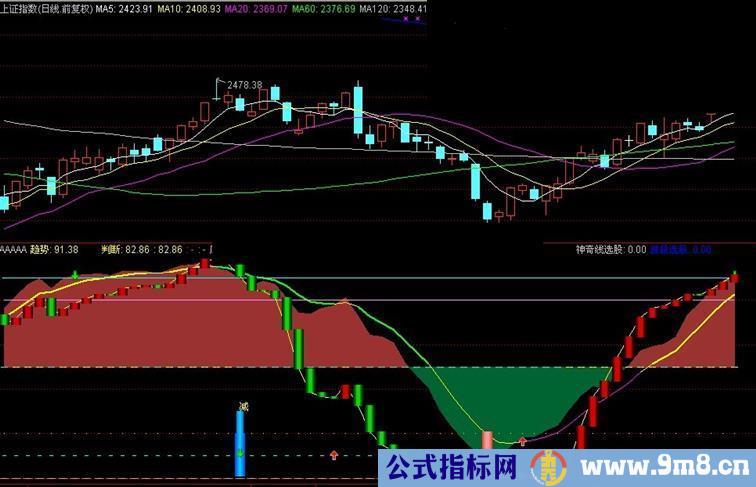 通达信主力建仓点副图源码