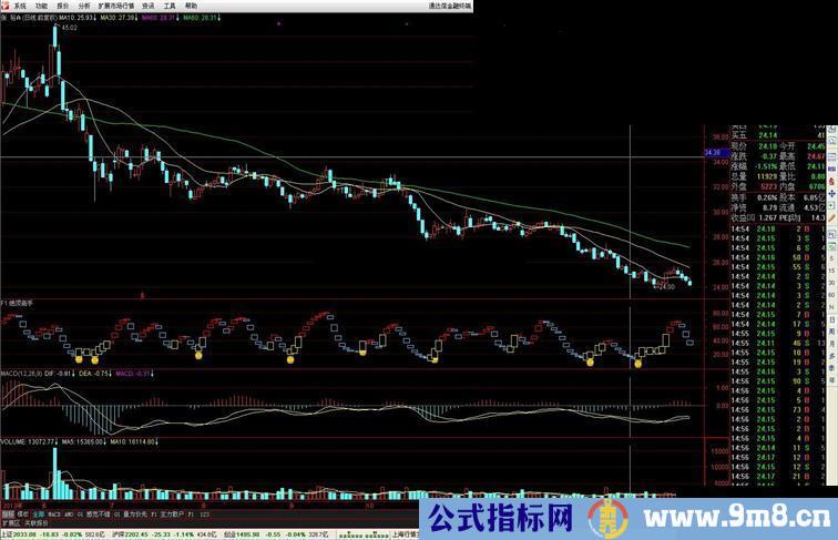 通达信绝顶高手指标 祝大家都成为绝顶高手 在下降趋势中非常好用