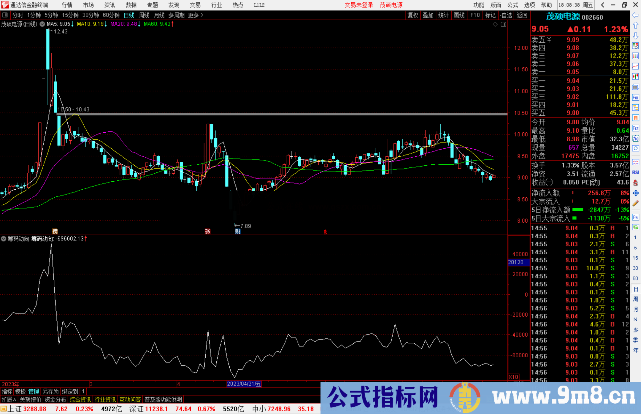 通达信筹码动向指标公式源码副图