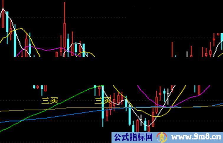 通达信三合买入公式