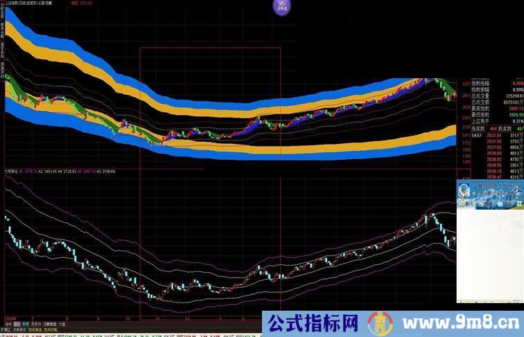 通达信极反通道公式 仿赢家江恩