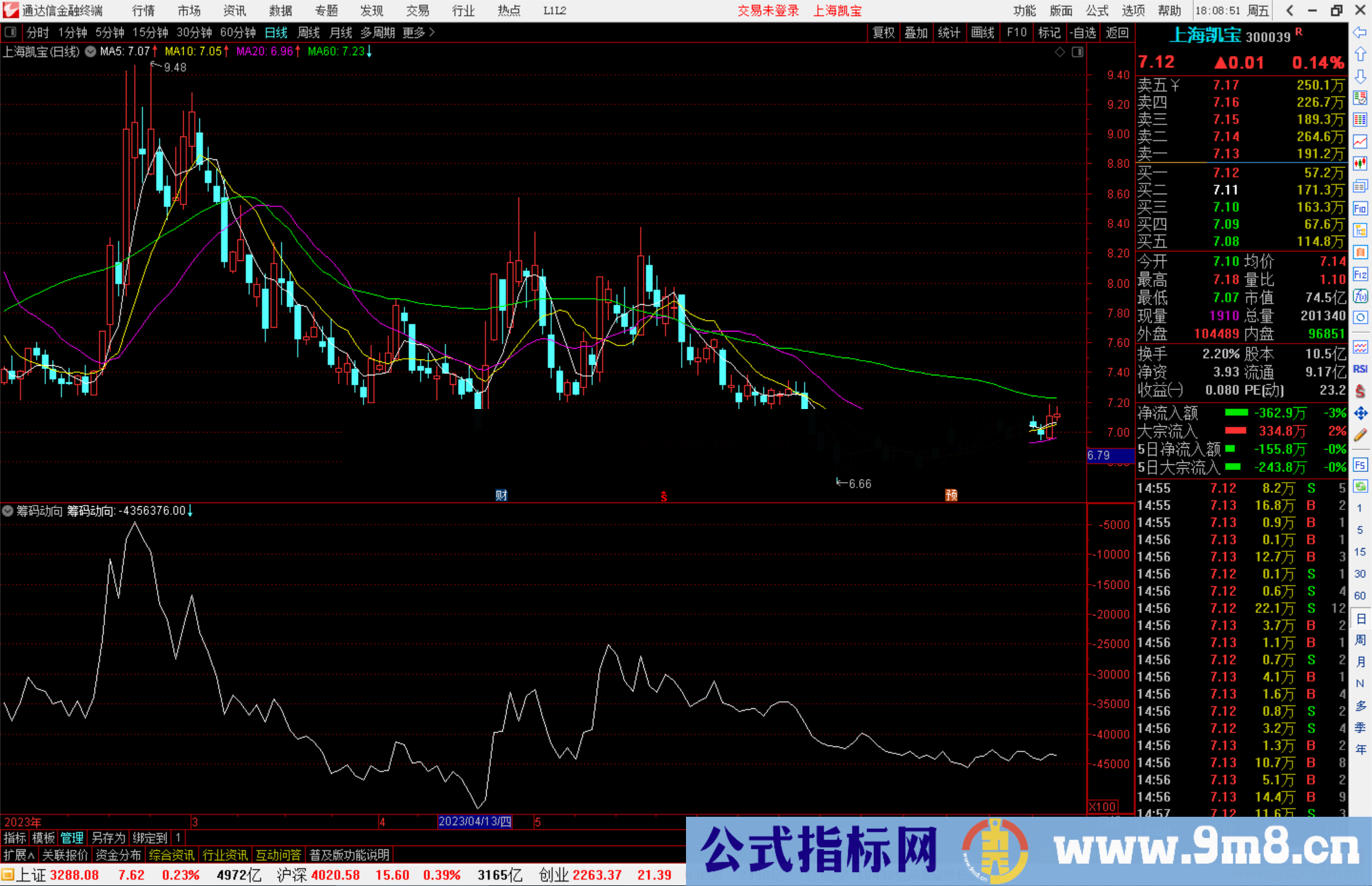 通达信筹码动向指标公式源码副图