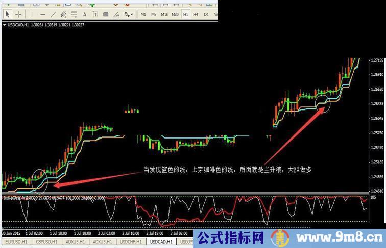 通达信顺势交易系统公式 改变不良的交易习惯