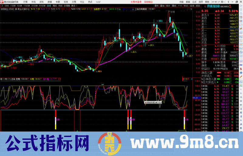 通达信十有八九准确的指标公式源码副图