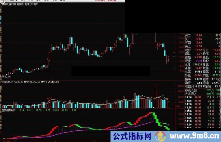 通达信三界副图源码用副图清楚点