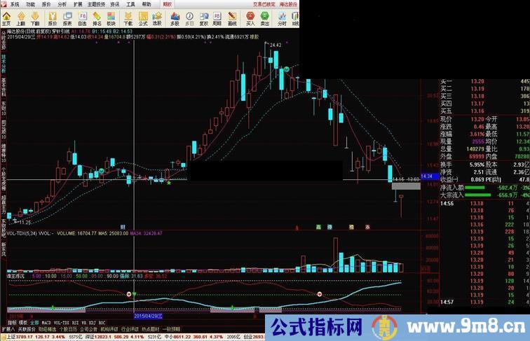 通达信刀小法宝之三——专解套牢的浮沉珠