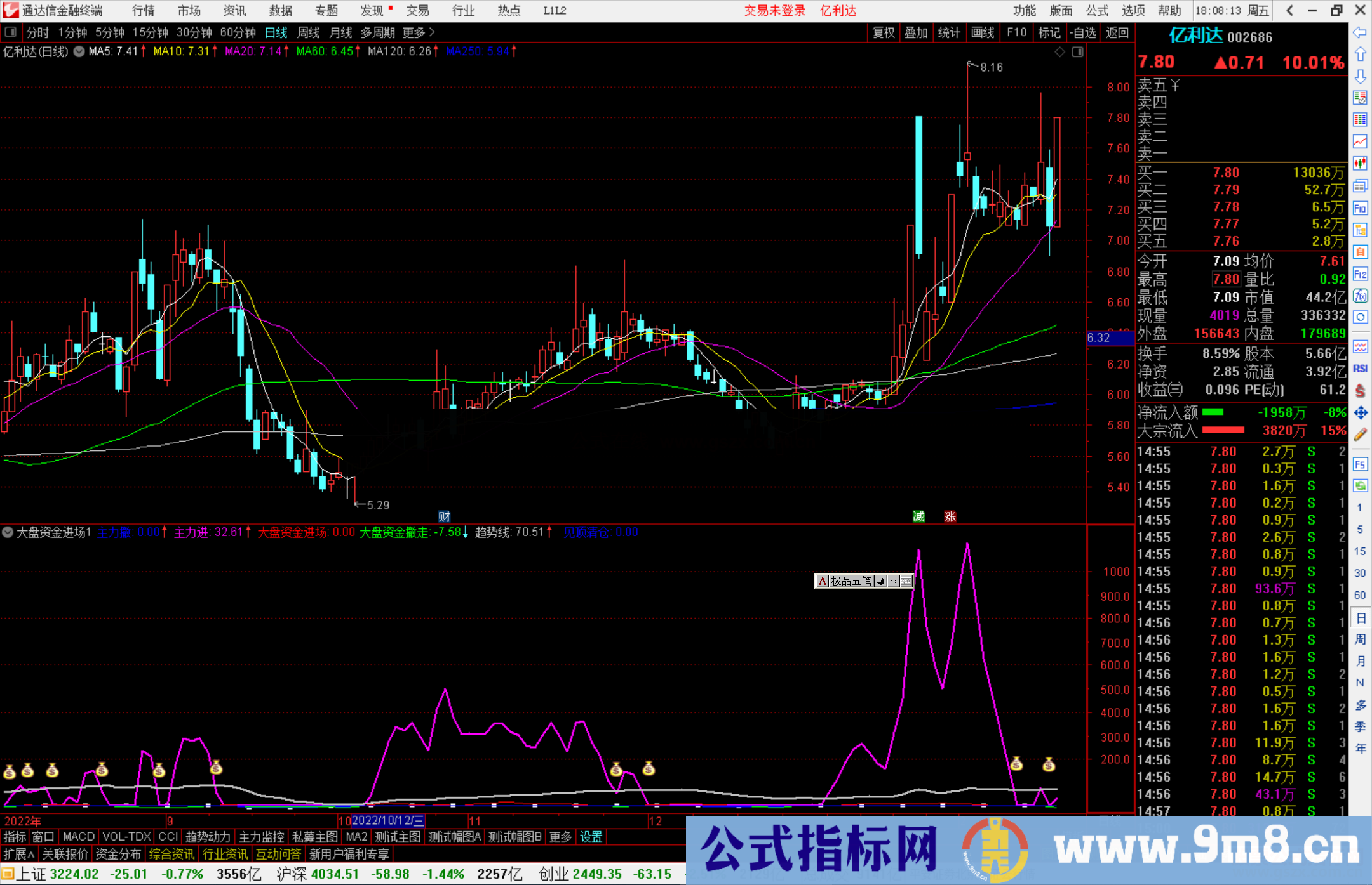 通达信大盘资金进场公式源码附图