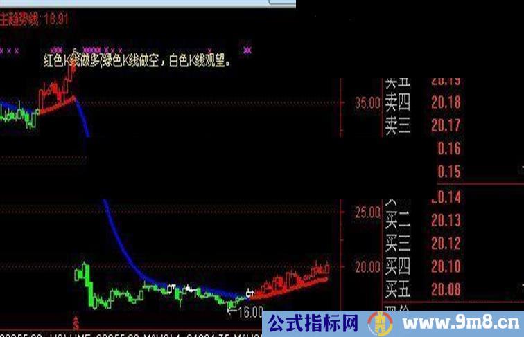 一图在手，炒股无忧！严格按提示执行，想不赚都难。