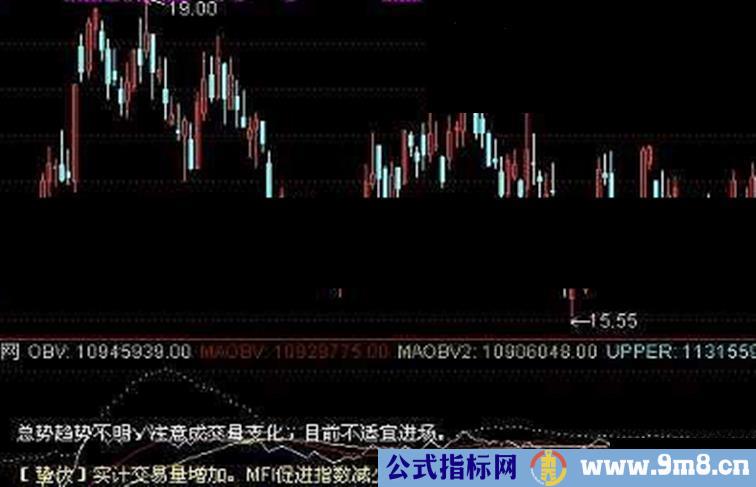 通达信OBV解盘副图指标源码