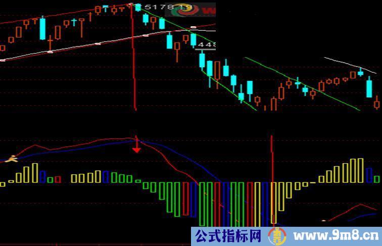 通达信进出场副图公式源码 无未来