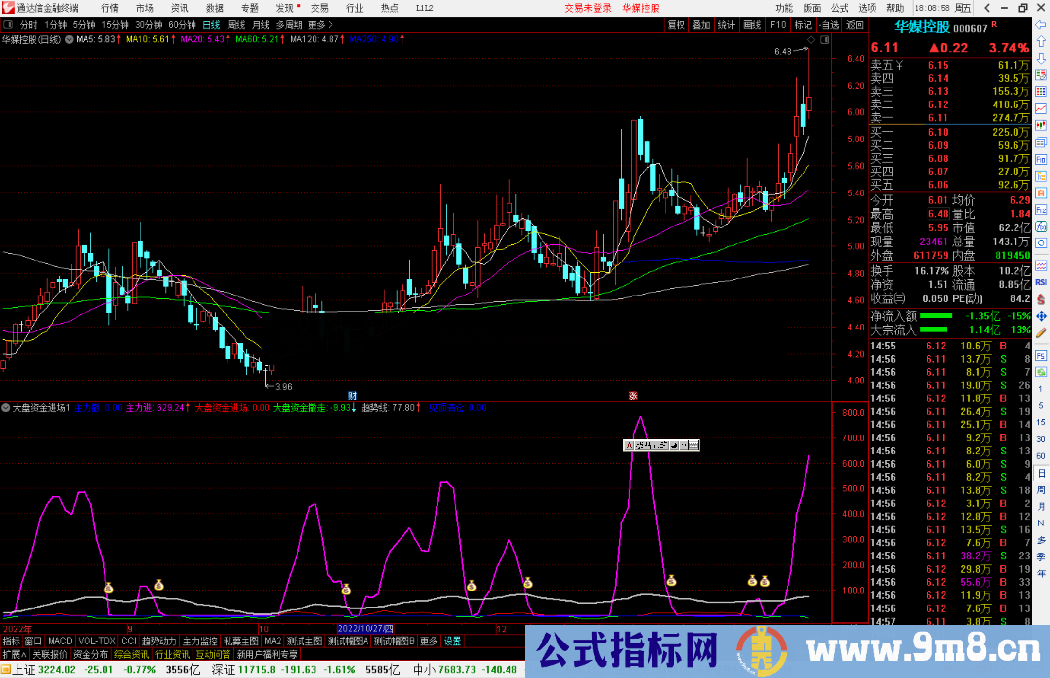 通达信大盘资金进场公式源码附图