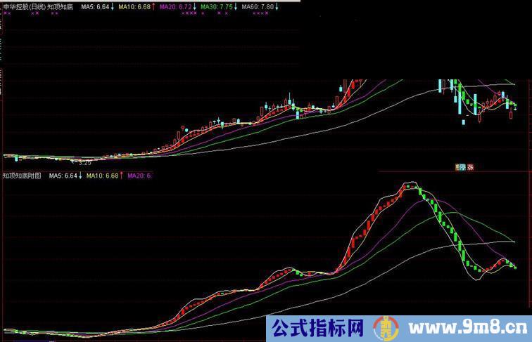 通达信知顶知底主图指标 源码