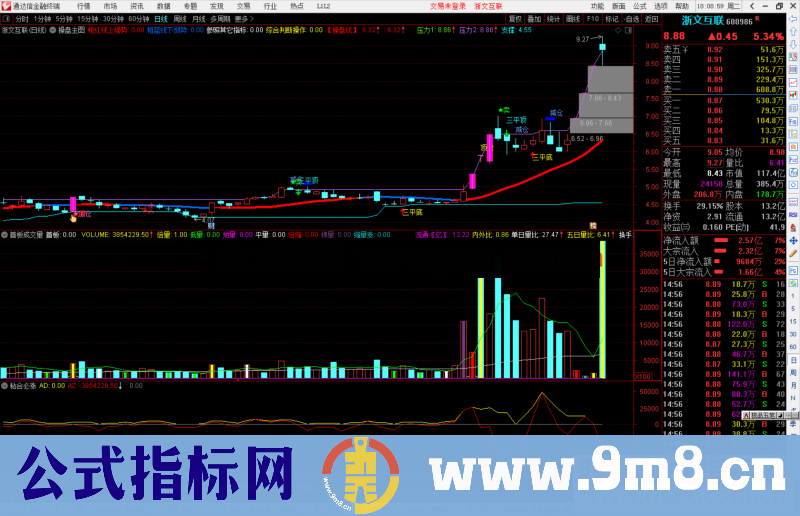 通达信首板成交量副图指标公式源码