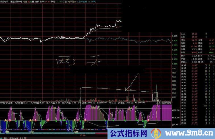 通达信分时买卖力道自用副图指标公式