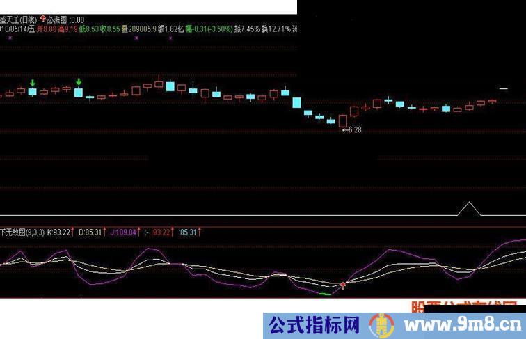 通达信必涨主图 有信号就可买入指标公式