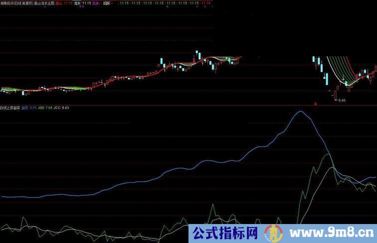 通达信白线上穿超卖副图公式 源码