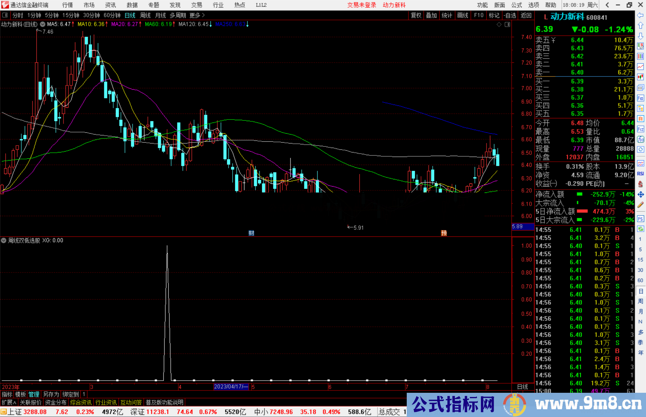 通达信周线双低选股指标公式源码副图