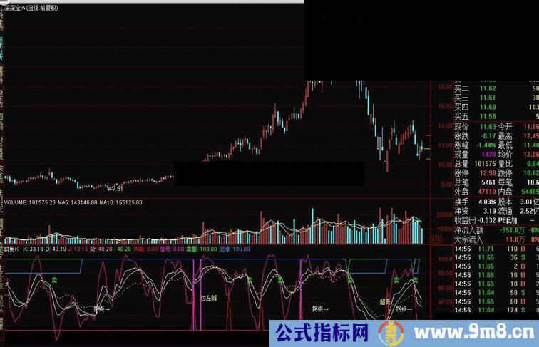 通达信三界老师副图KDJ指标源码