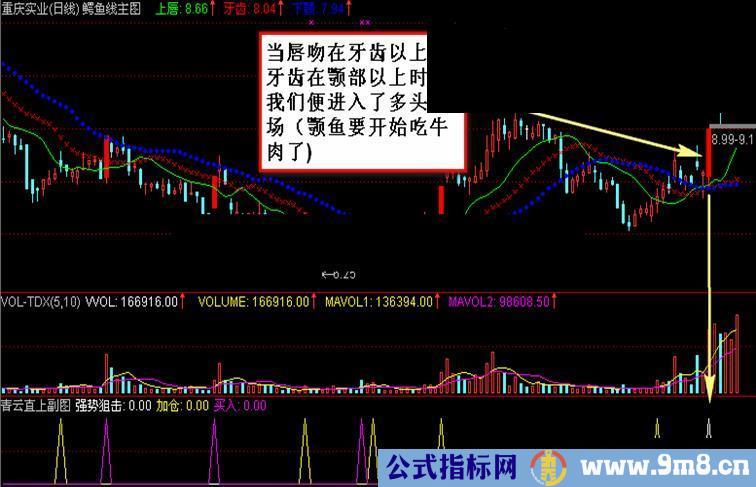 通达信鳄鱼线主图源码、原理、用法