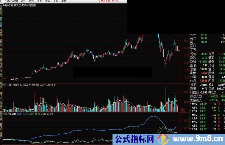 通达信白线上穿超卖源码副图贴图