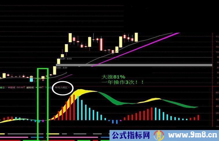 通达信简单能稳定收益主图指标