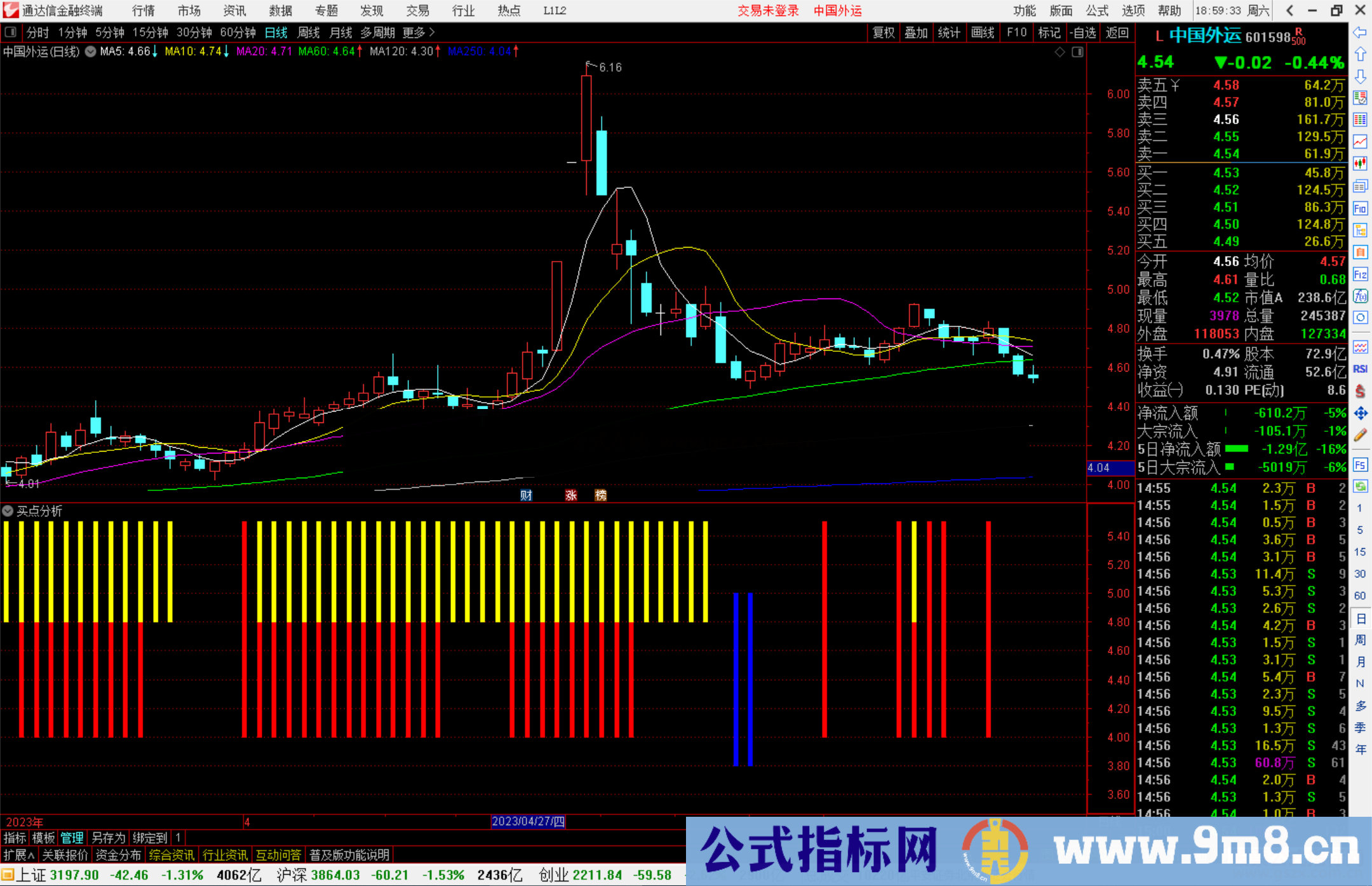 通达信买点分析指标公式源码副图