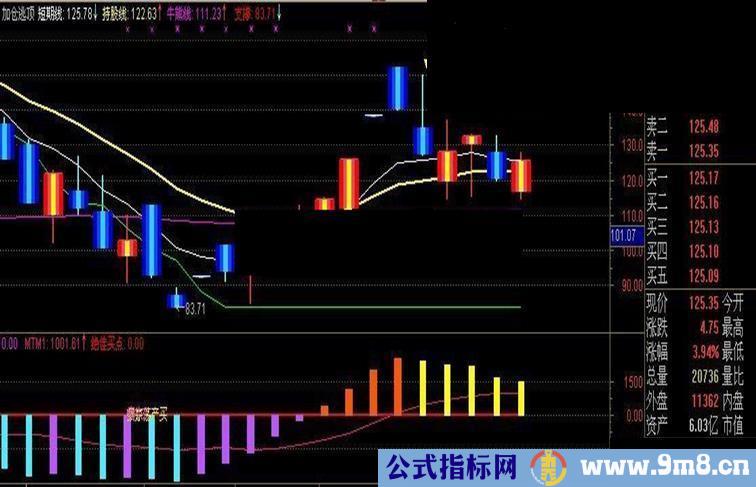 通达信加仓逃顶主图指标